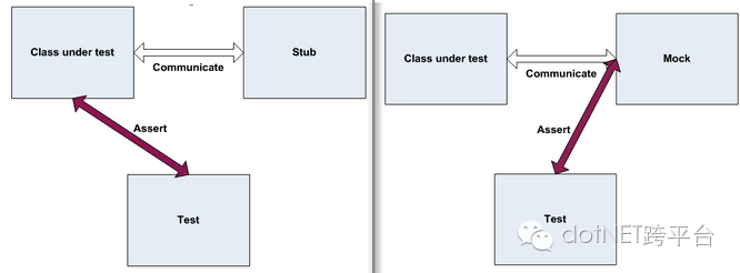 前后端分离式开发_前后端分离开发优点_前后端开发分离