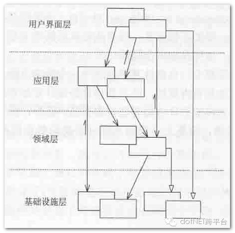 前后端分离开发优点_前后端开发分离_前后端分离式开发