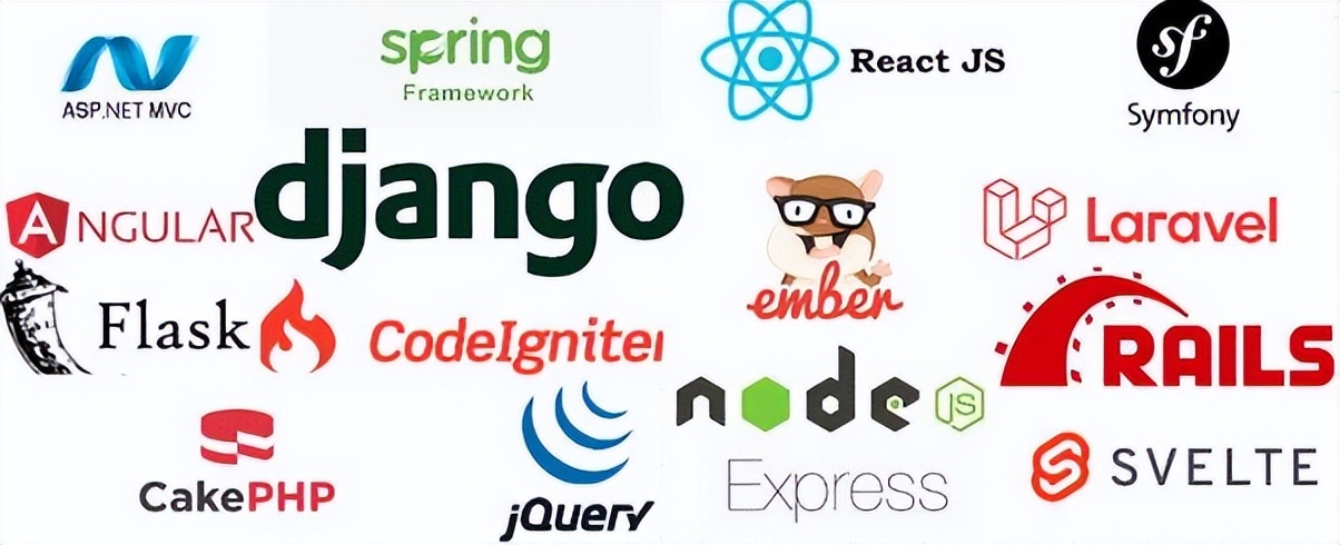 后端开发需要学什么_c后端开发_后端开发CSS