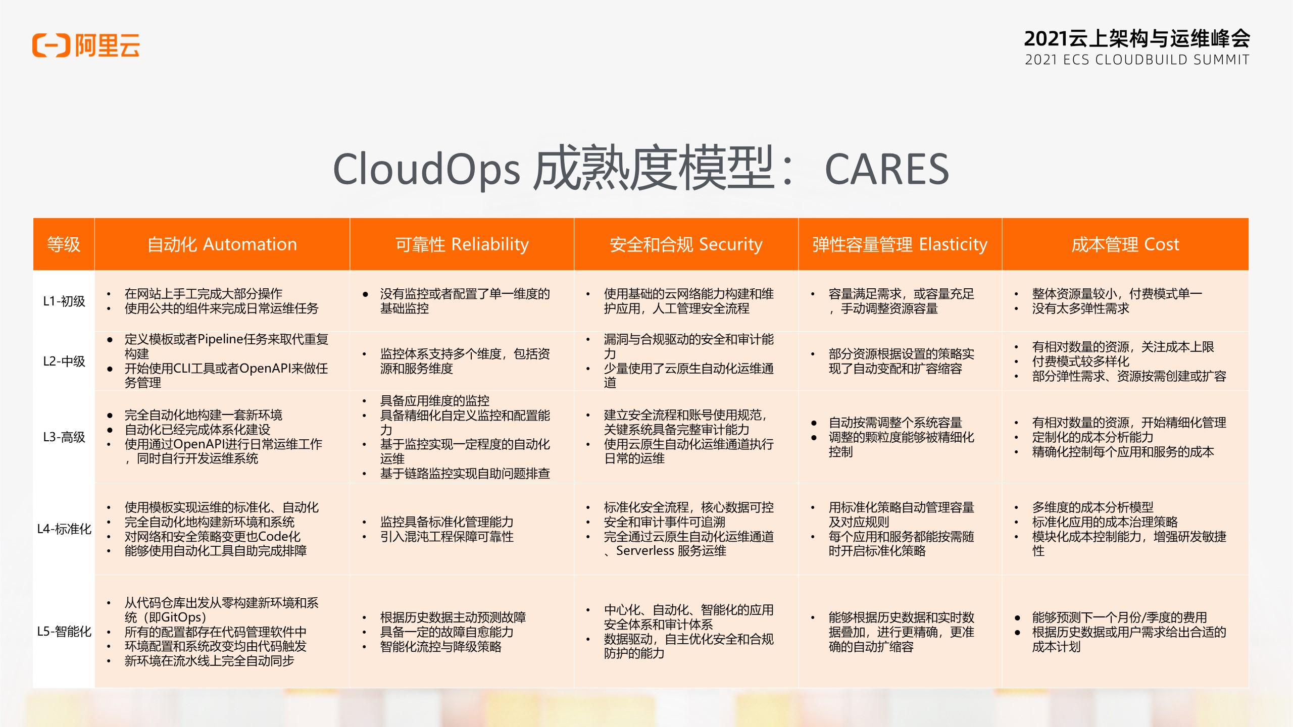运维管理app_运维管理主要包括什么_运维管理