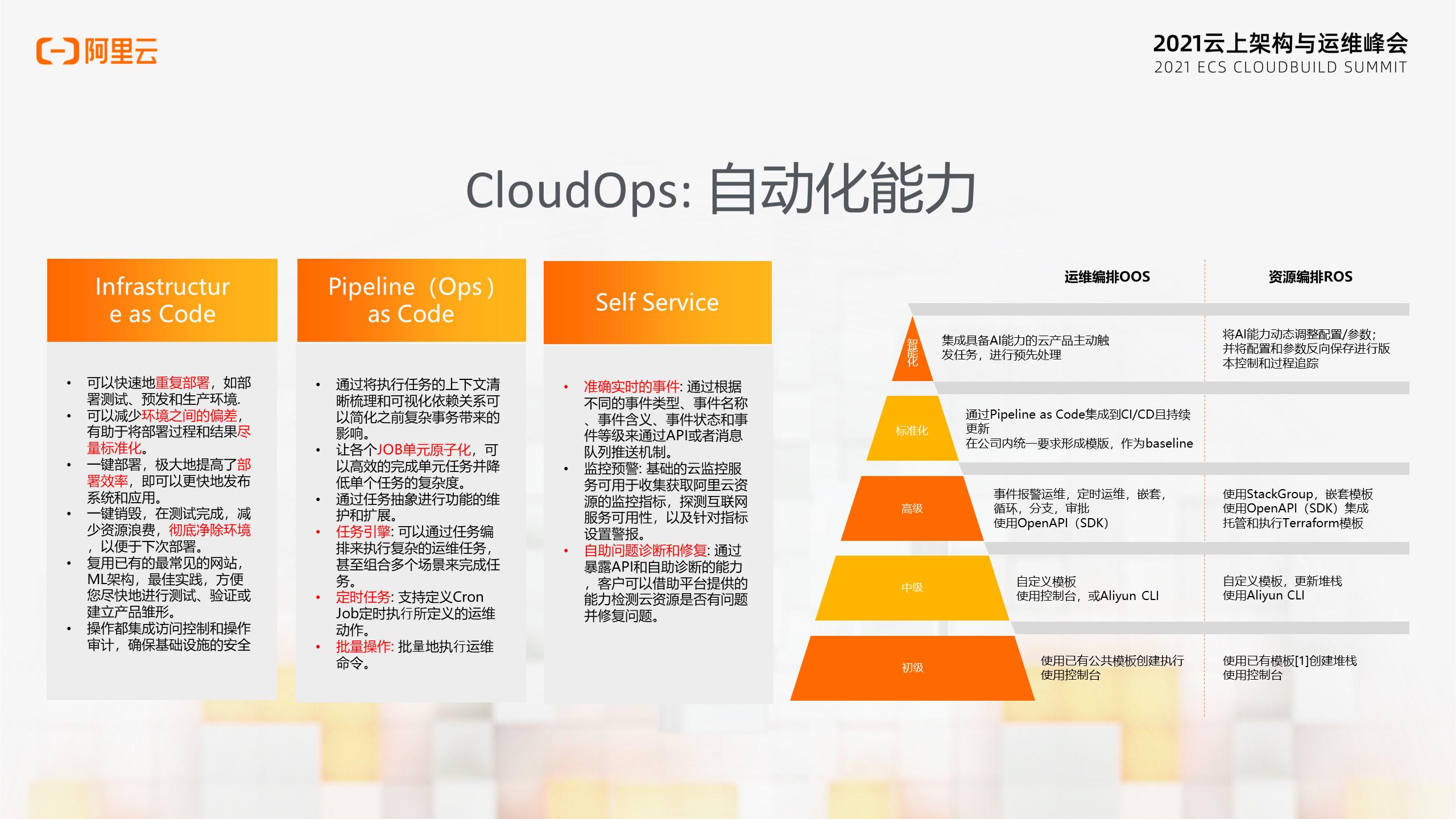 运维管理主要包括什么_运维管理_运维管理app