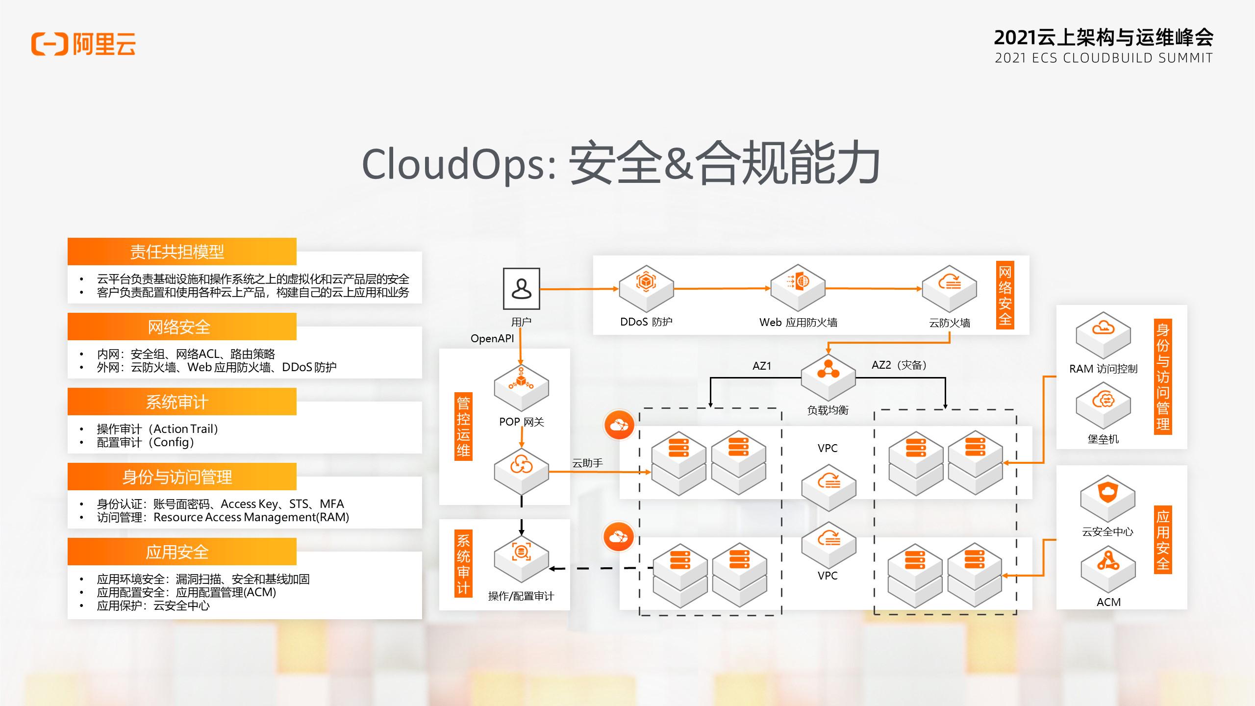 运维管理_运维管理主要包括什么_运维管理app
