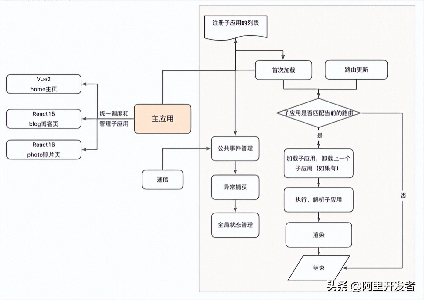 前端开发工程师_前端开发和后端开发有什么区别_开发前端