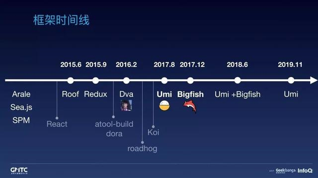 干货分享：蚂蚁金服前端框架和工程化实践-JieYingAI捷鹰AI