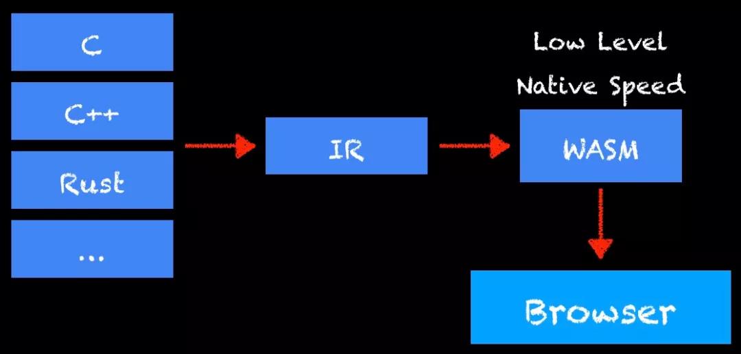 web开发前端_前端开发web版word_前端开发web开发