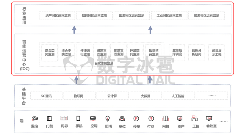 运维可视化工具有哪些_运维可视化软件_可视化运维工具