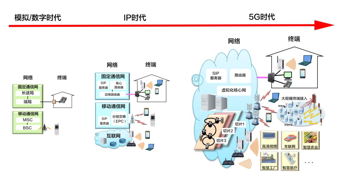 5G运维路在何方？-JieYingAI捷鹰AI