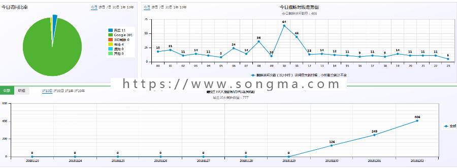SEO之小霸王万能站群池v6.3最新xx版,引蜘蛛提高排名,免受权永久使用-JieYingAI捷鹰AI