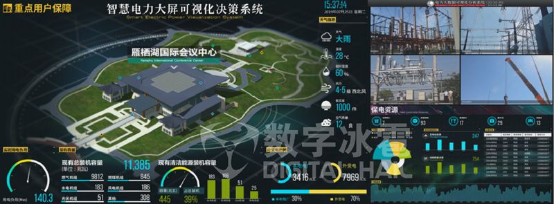 可视化运维工具_运维可视化工具怎么用_运维可视化工具是什么