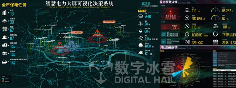 运维可视化工具怎么用_可视化运维工具_运维可视化工具是什么
