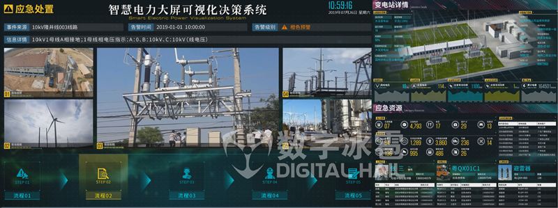 运维可视化工具怎么用_可视化运维工具_运维可视化工具是什么
