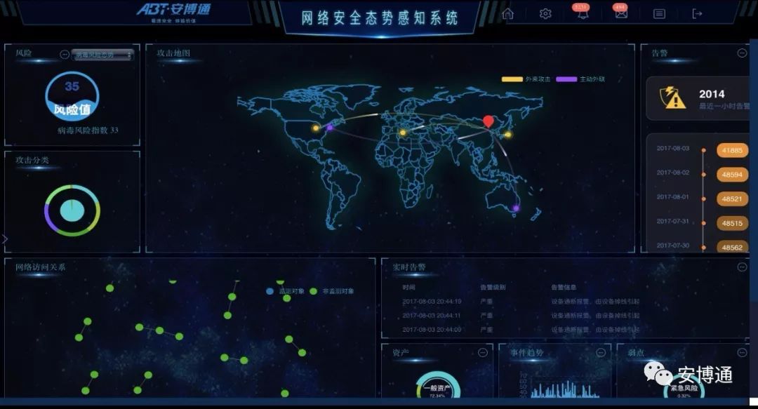 运维可视化工具有哪些_可视化运维工具_可视化运维管理平台原理