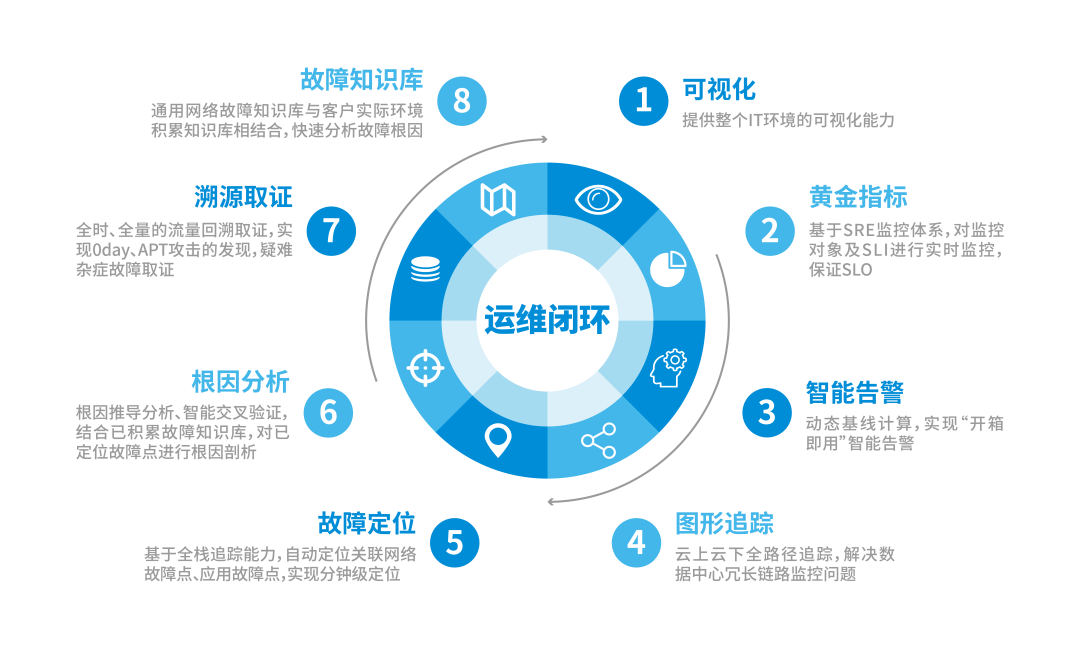 运维可视化工具是什么_可视化运维工具_运维可视化工具怎么用