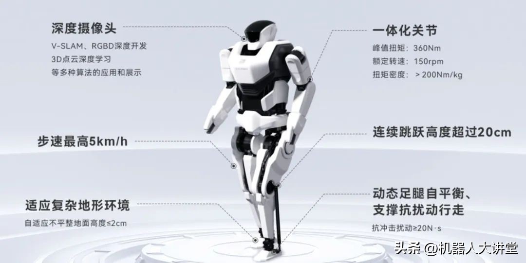 前端开发利器_前端机器开发人员配置_前端开发机器人