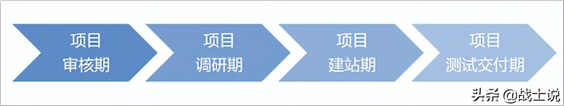 营销型网站类型_营销型网站特征_营销型网站哪家好