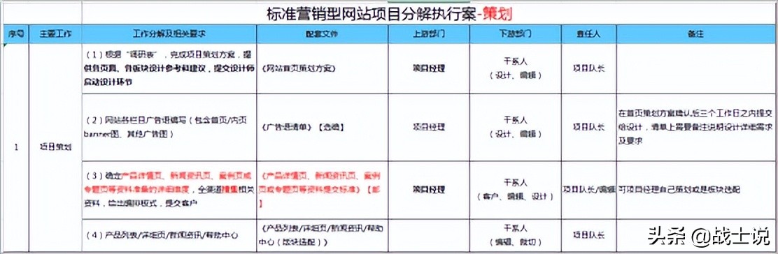 营销型网站特征_营销型网站类型_营销型网站哪家好