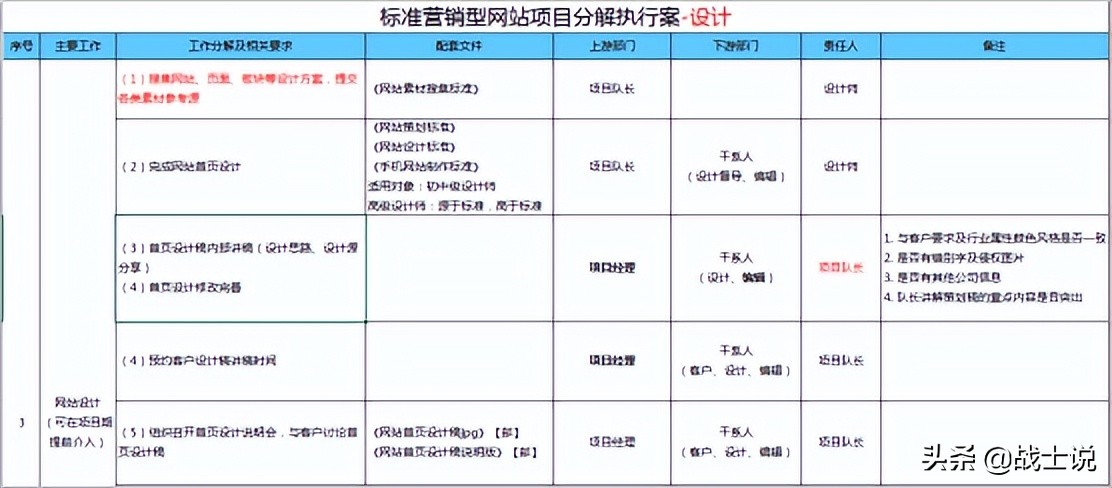 营销型网站特征_营销型网站类型_营销型网站哪家好