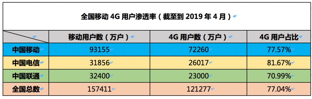5G牌照发放，运营商们准备好了吗？-JieYingAI捷鹰AI
