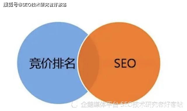 深圳企业seo排名费用报价-JieYingAI捷鹰AI