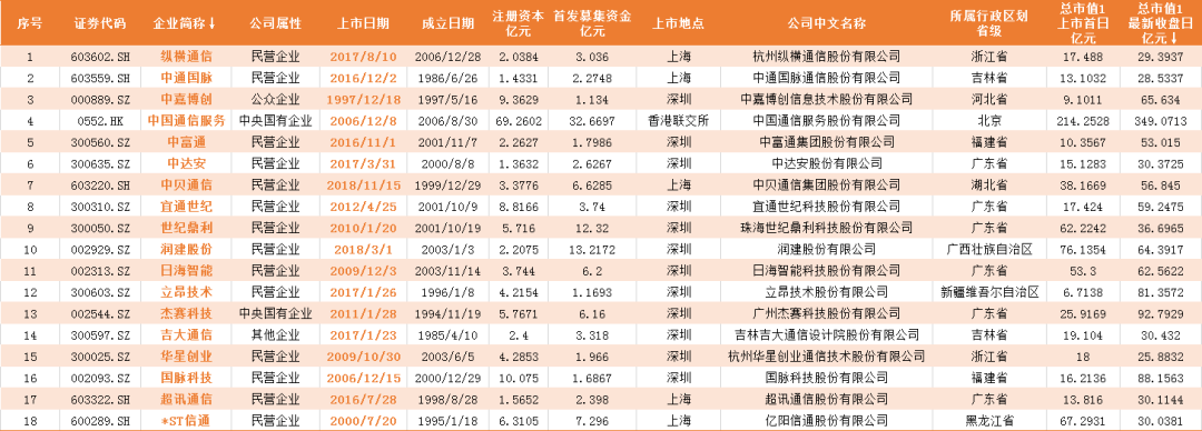 运营商运维岗位_通信运营商运维管理_通讯运维
