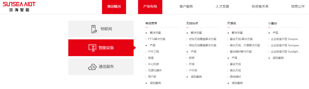 运营商运维岗位_通信运营商运维管理_通讯运维