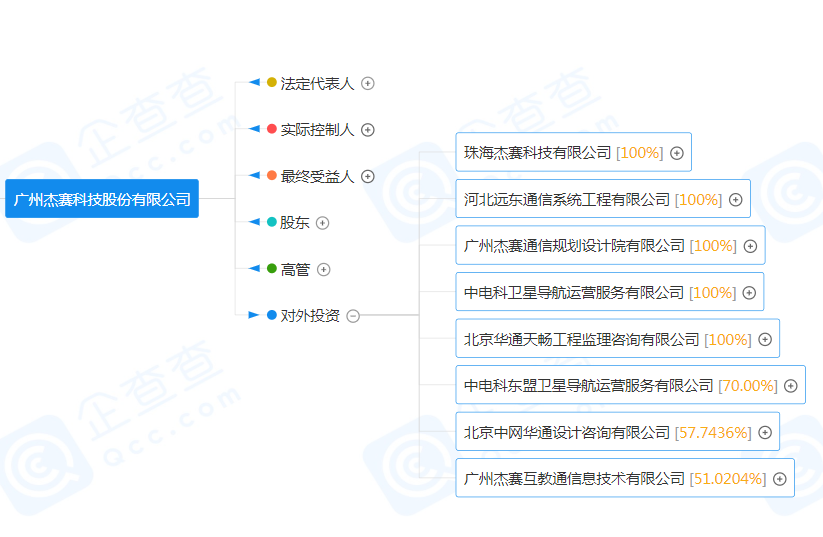 运营商运维岗位_通信运营商运维管理_通讯运维