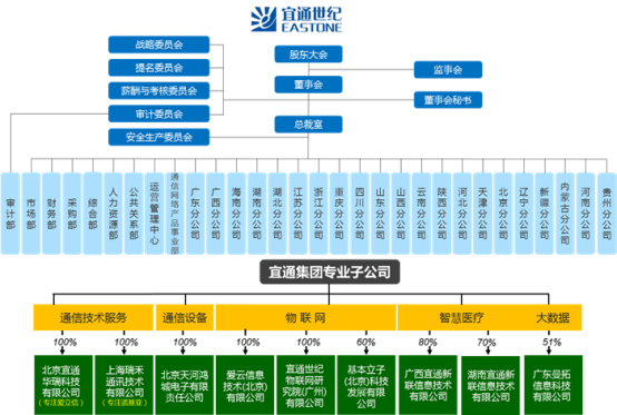 运营商运维岗位_通讯运维_通信运营商运维管理