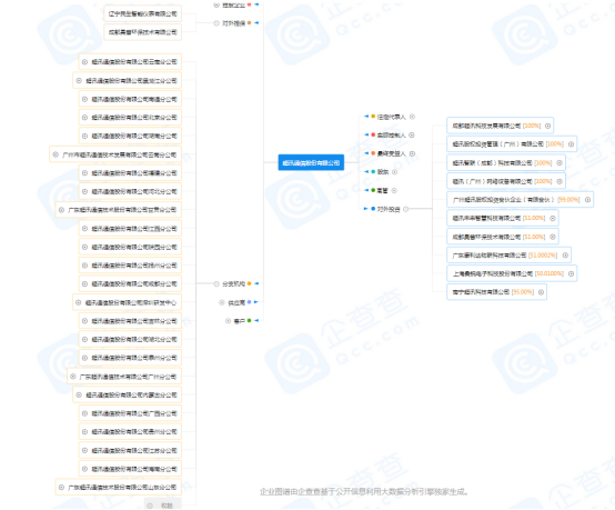 通讯运维_运营商运维岗位_通信运营商运维管理
