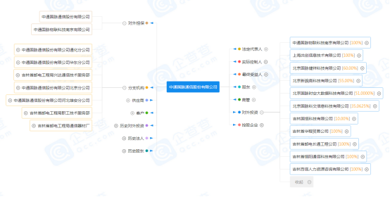 运营商运维岗位_通讯运维_通信运营商运维管理