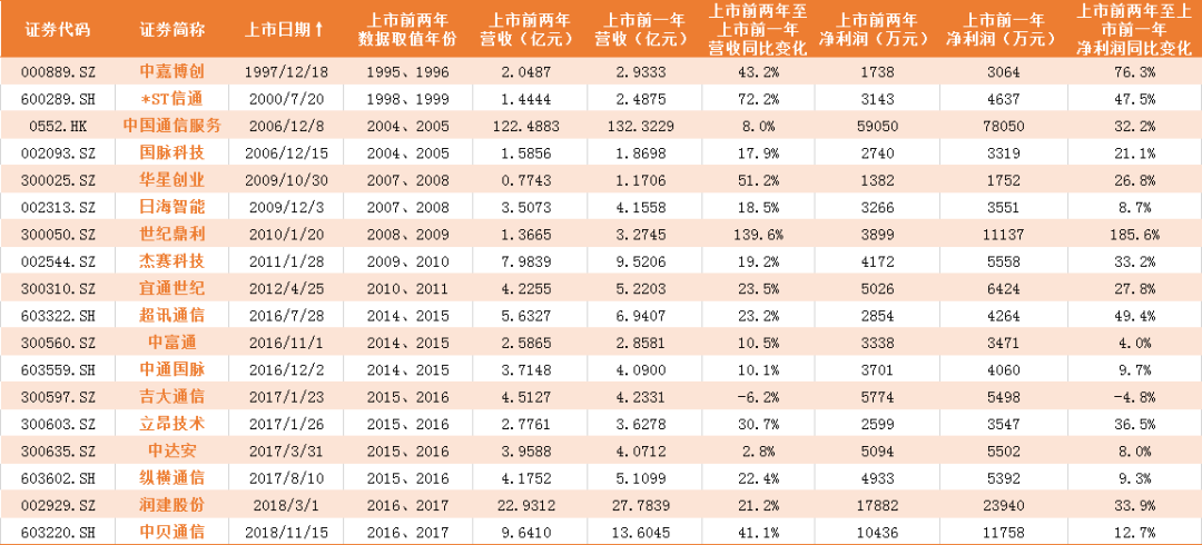 通讯运维_通信运营商运维管理_运营商运维岗位