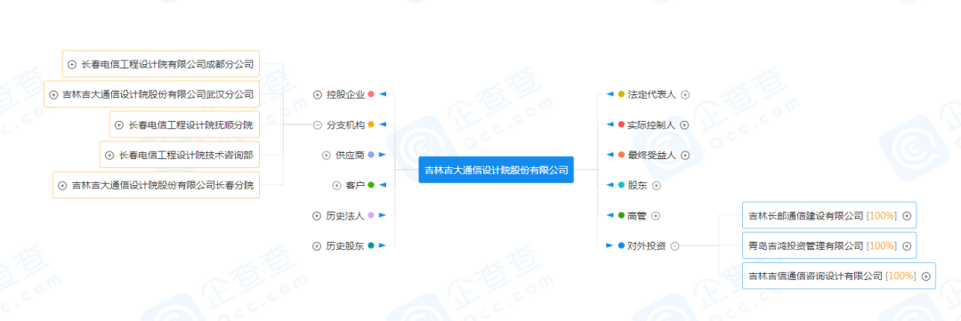 运营商运维岗位_通信运营商运维管理_通讯运维