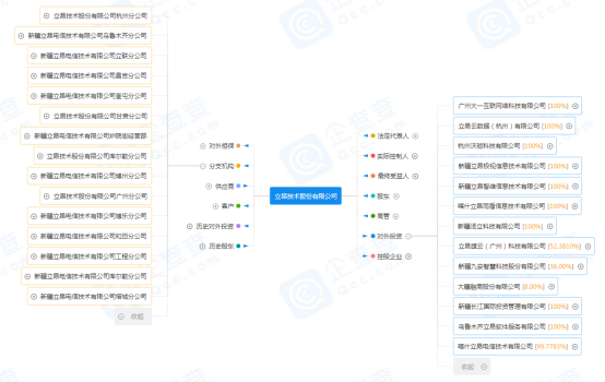 运营商运维岗位_通信运营商运维管理_通讯运维