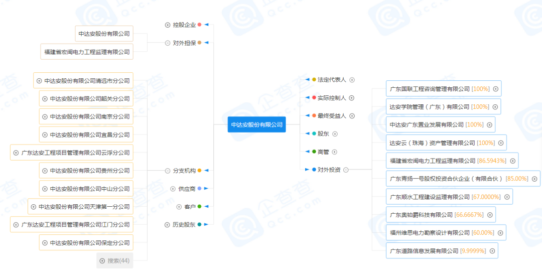 通讯运维_通信运营商运维管理_运营商运维岗位