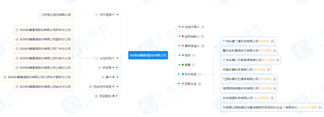 通讯运维_通信运营商运维管理_运营商运维岗位