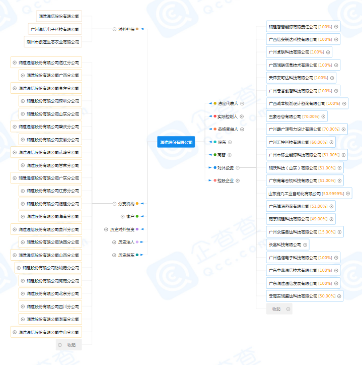 通讯运维_通信运营商运维管理_运营商运维岗位