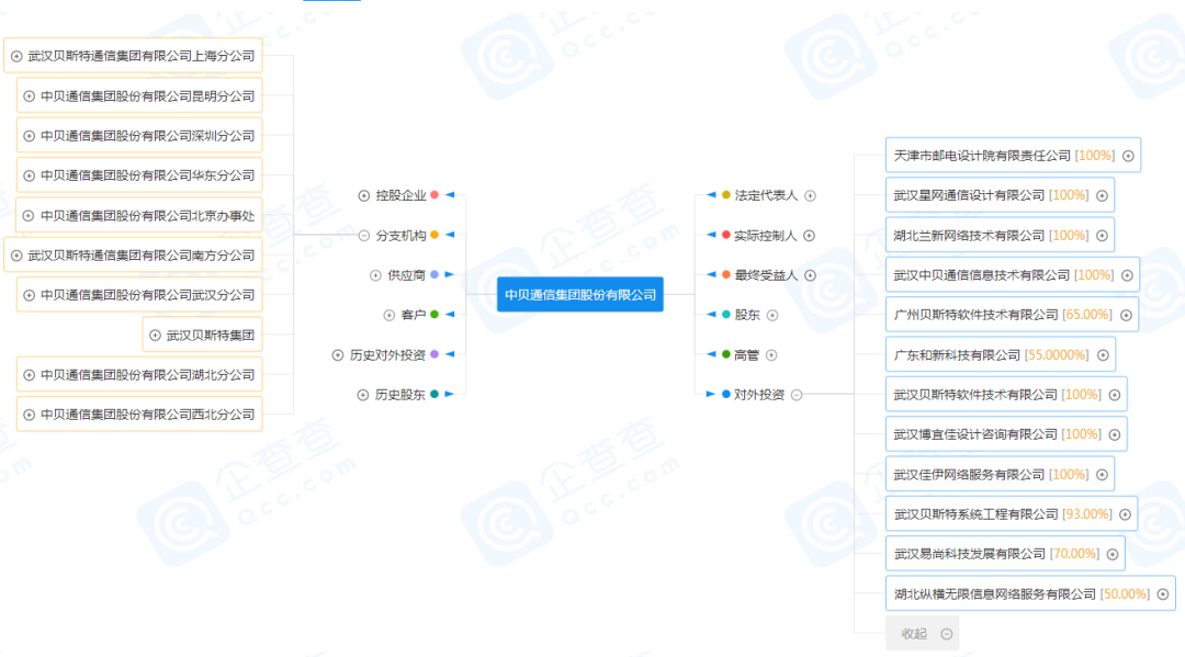 通讯运维_通信运营商运维管理_运营商运维岗位