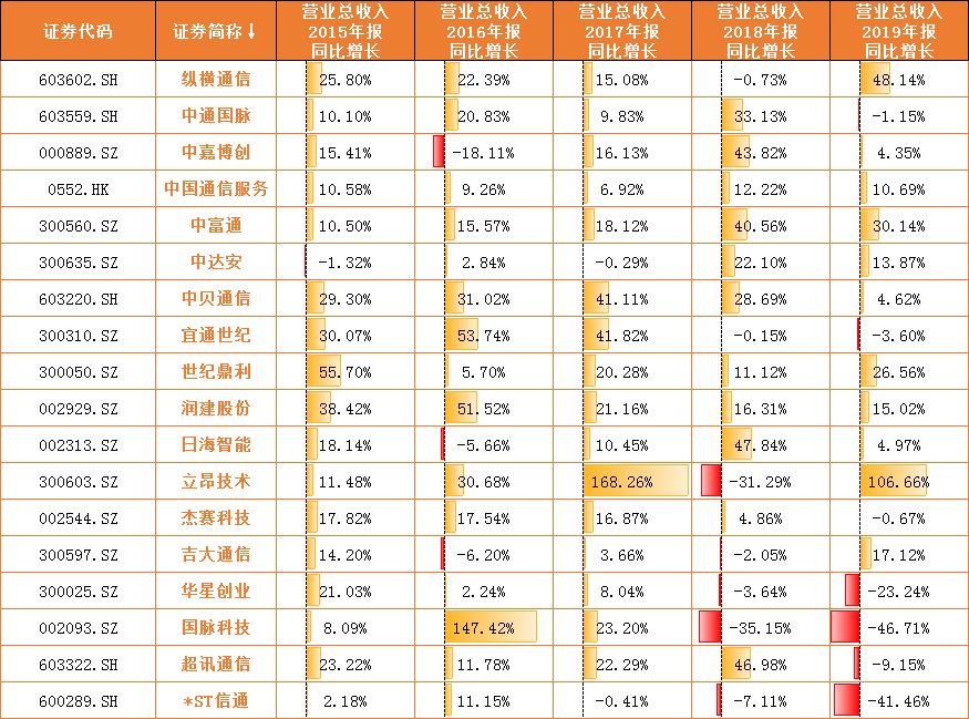 运营商运维岗位_通讯运维_通信运营商运维管理