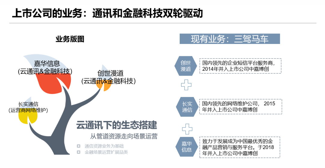 通讯运维_运营商运维岗位_通信运营商运维管理