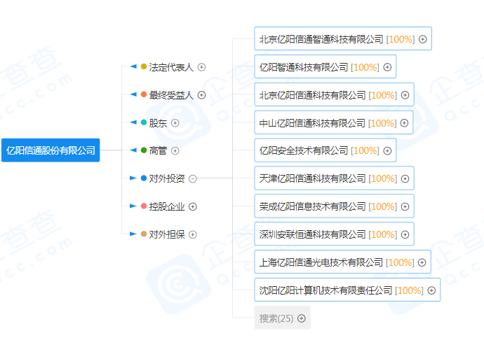 运营商运维岗位_通讯运维_通信运营商运维管理