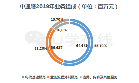 通信运营商运维管理_通讯运维_运营商运维岗位