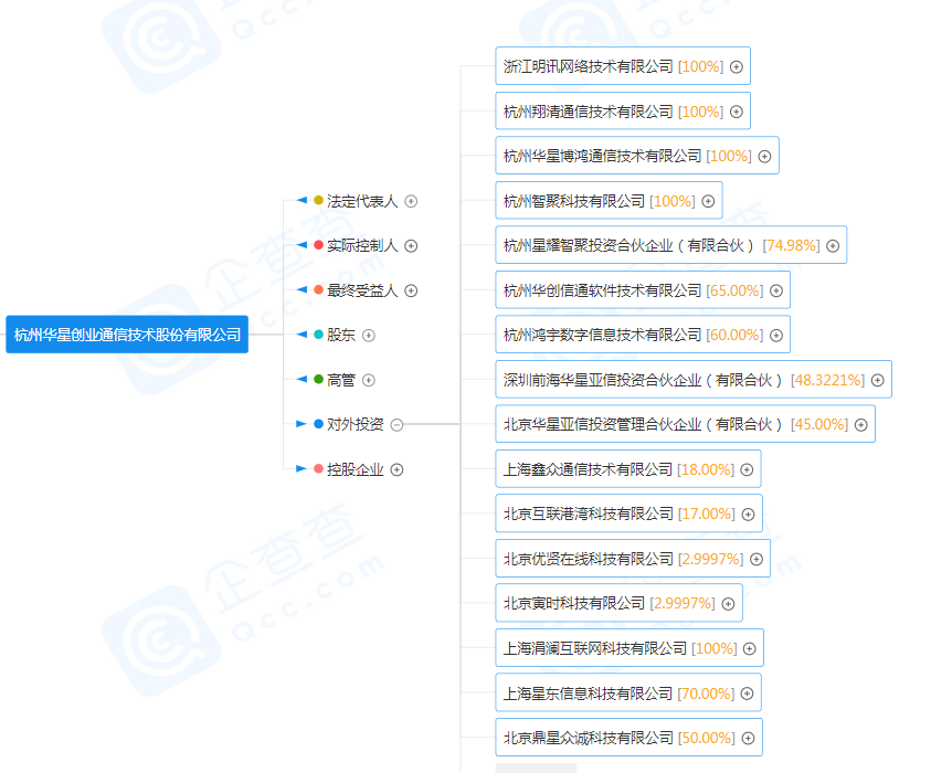 运营商运维岗位_通讯运维_通信运营商运维管理