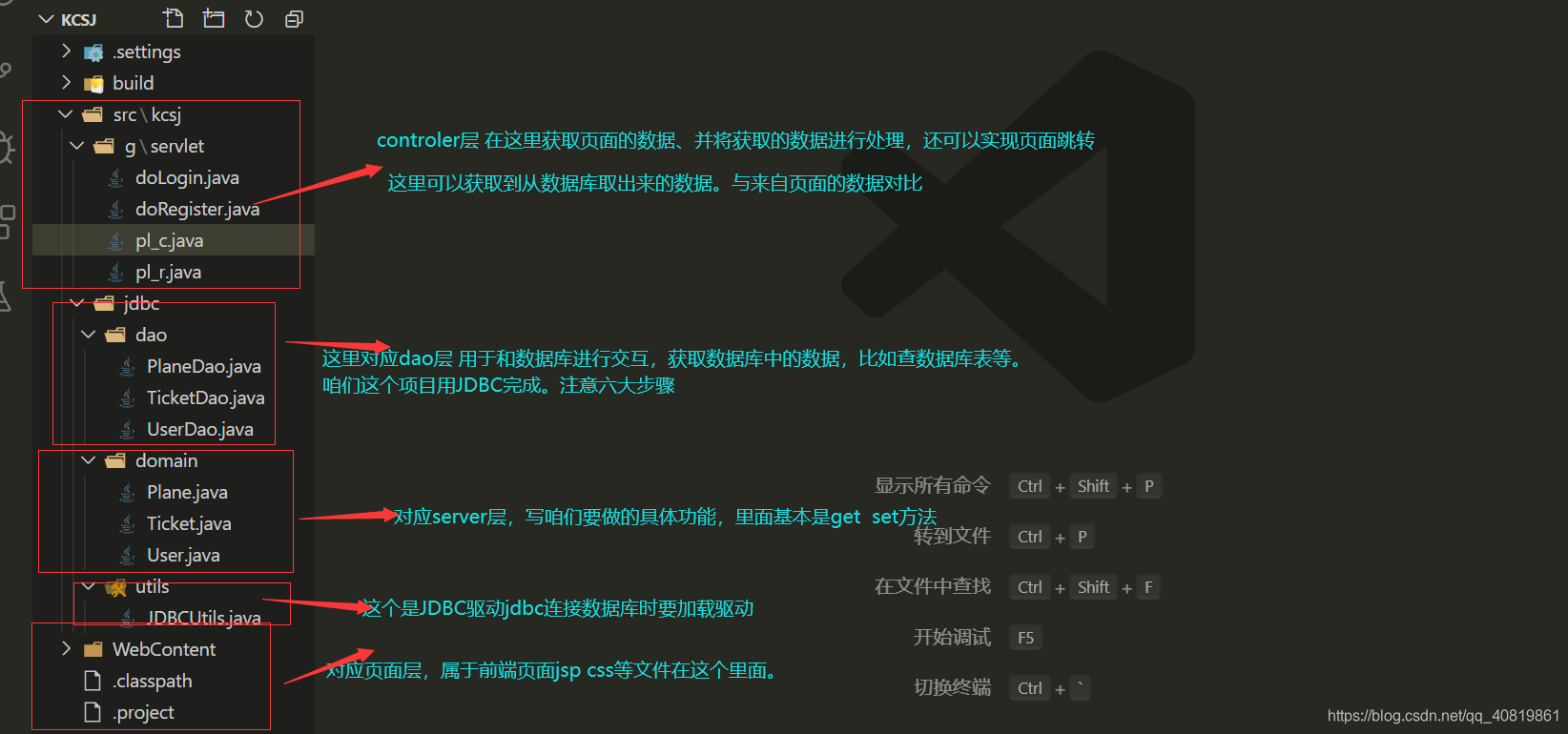 java后端开发流程总结-JieYingAI捷鹰AI