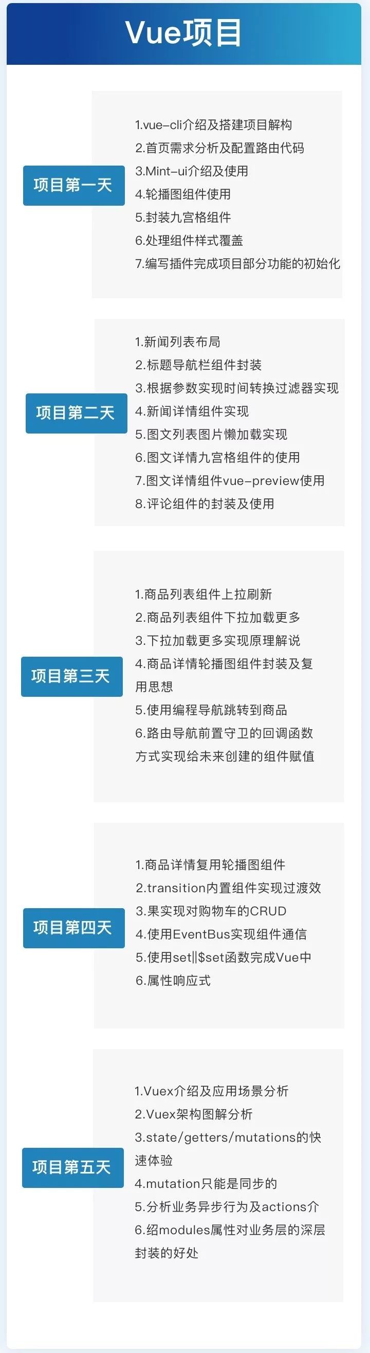 前端开发做完多少时间完成_做前端开发_前端开发做项目如何上手