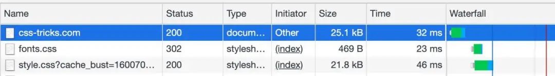 前端开发做什么工作_做前端开发_前端开发做完多少时间完成