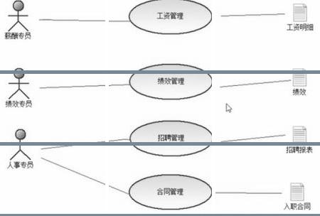 前后端分离开发优点_前后端分离工具_前后端开发分离