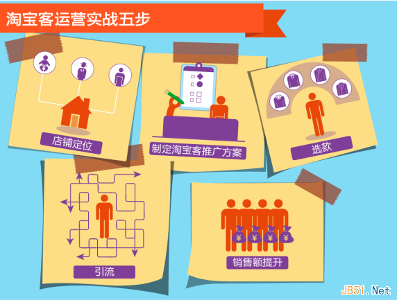 五步做好淘宝客运营-JieYingAI捷鹰AI