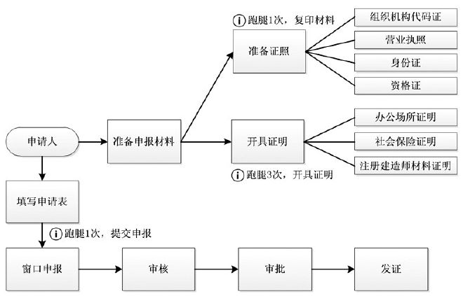 案例丨市级网上办事大厅设计与研究-JieYingAI捷鹰AI