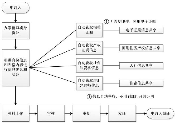 运维管理流程_运维流程管理评估_运维流程管理包括哪些