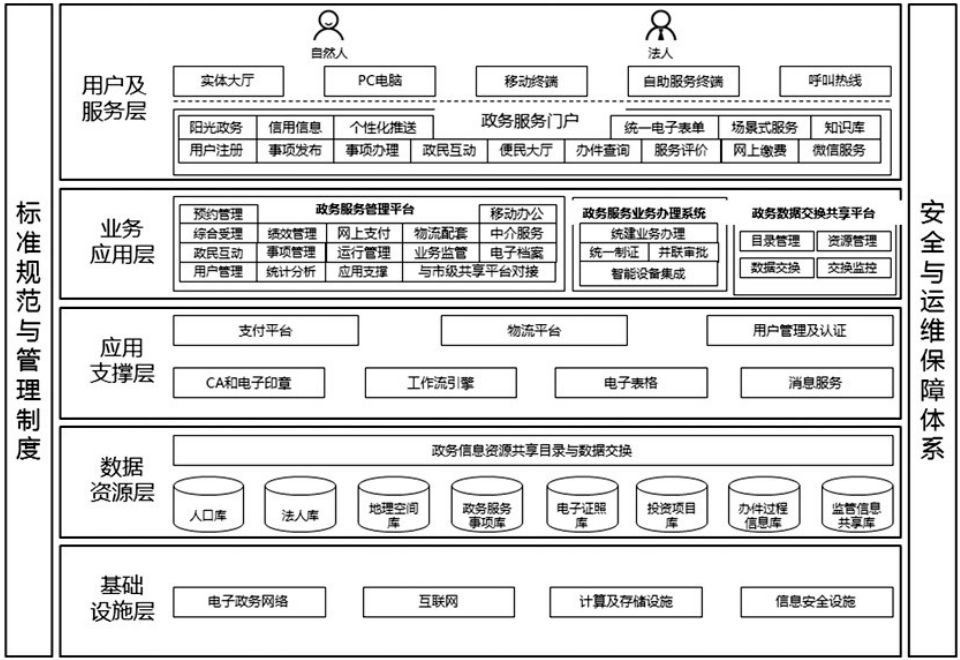 运维流程管理评估_运维管理流程_运维流程管理包括哪些