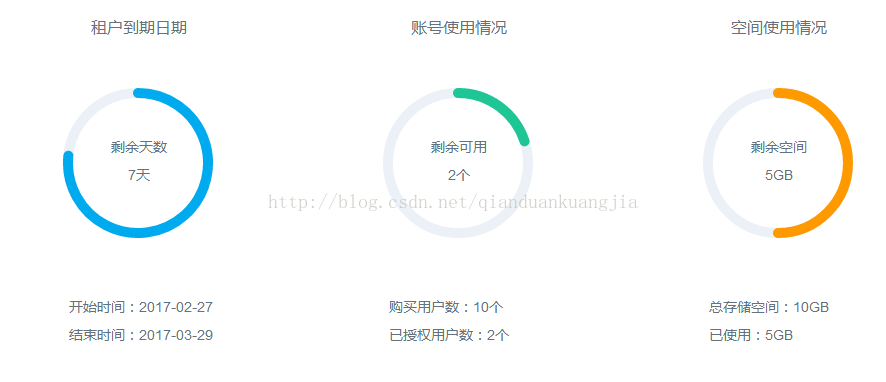 前端框架模板_web前端界面集成框架_web前端框架